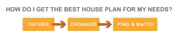 How-do-I-get-the-best-house-plan-for-my-needs