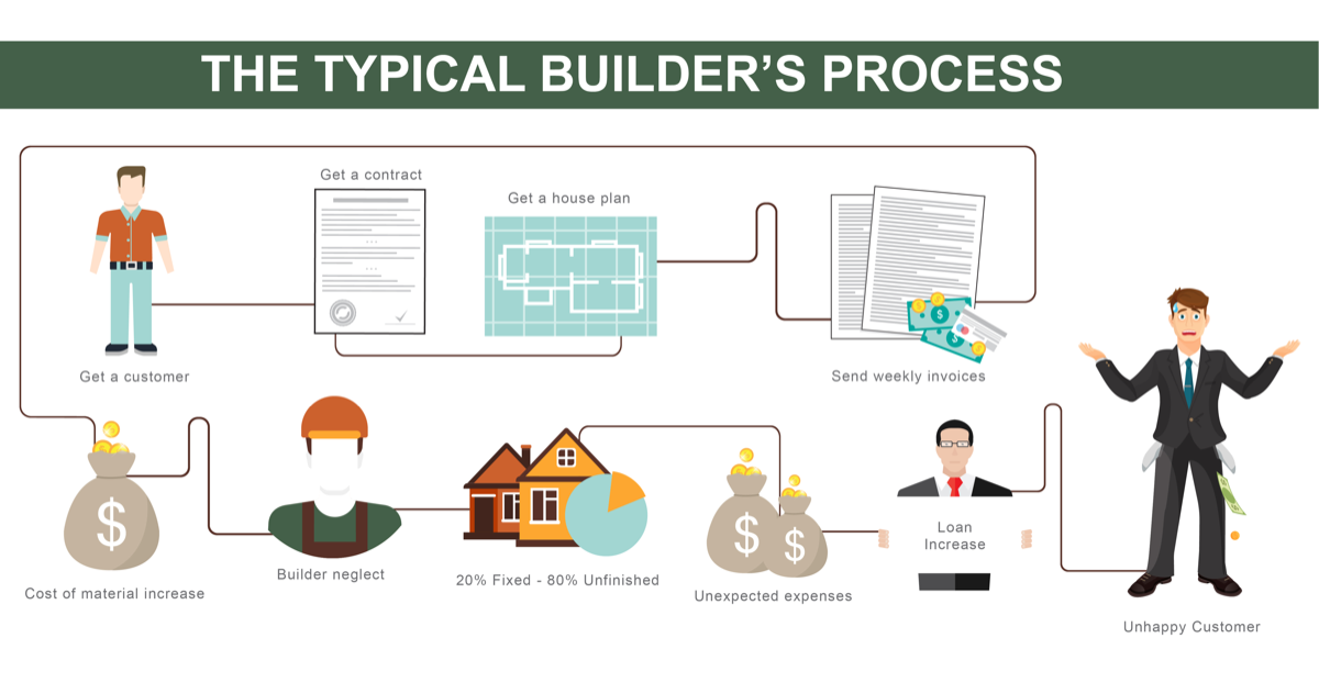The-typical-builders-process