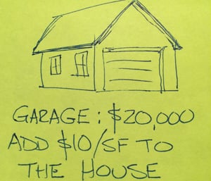 Cost per square foot: Garage sketch